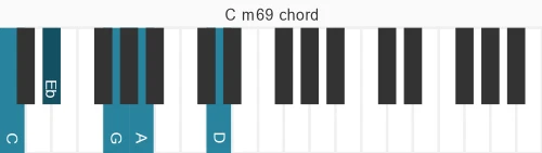 Piano voicing of chord C m69